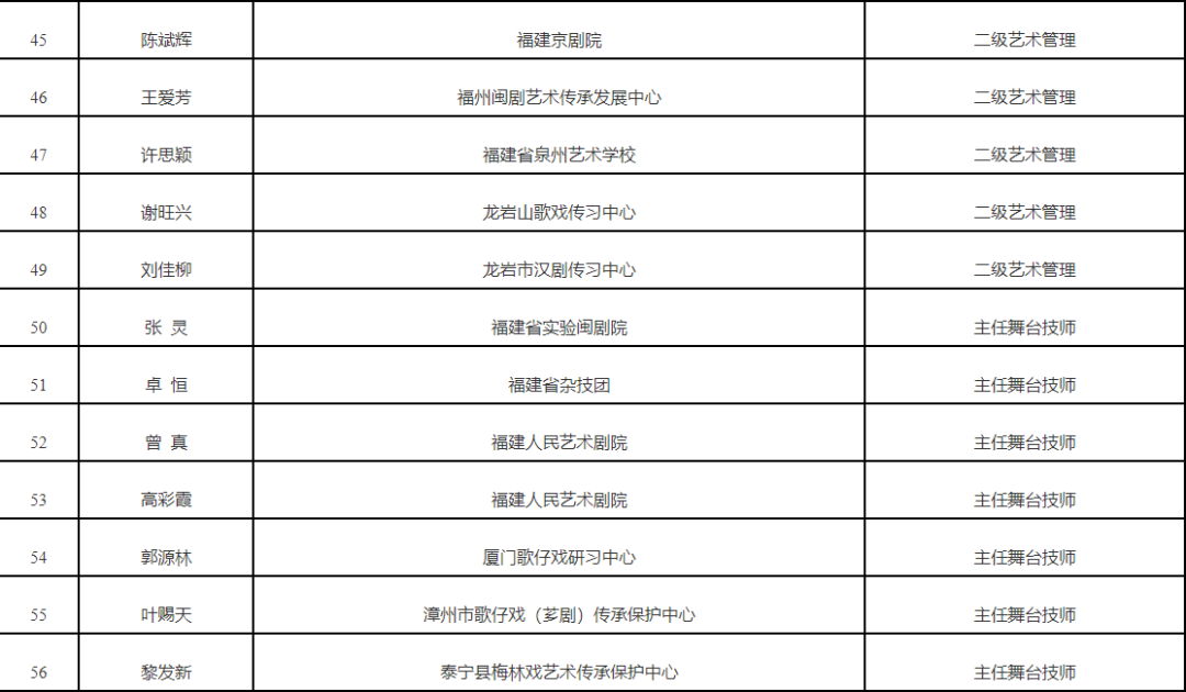 福建200人荣膺高级职称，背后的故事与未来展望