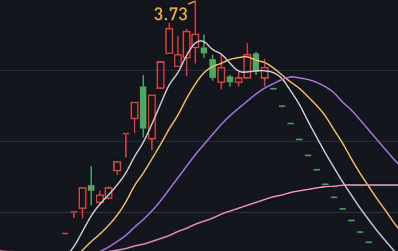 ST通脉，演绎天地板走势