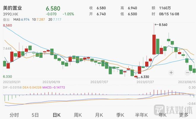 建发股份成功发行15亿元中期票据，策略、影响与前景展望