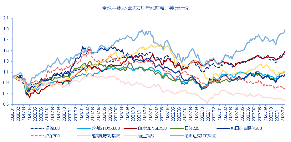 印度SENSEX30指数盘初涨0.49%，揭示市场走势背后的驱动力