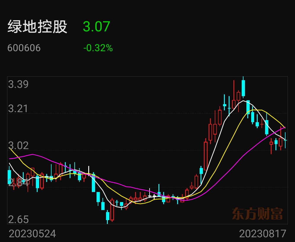 地产股集体走弱，绿地控股等多股跌超5%——深度探究原因及未来展望