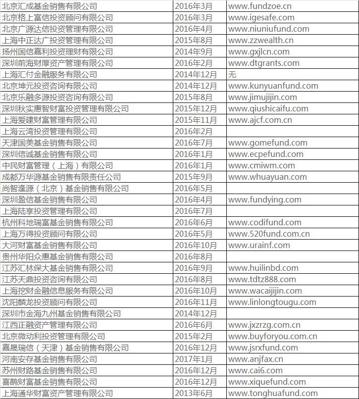 代销退出！多家基金公司终止合作