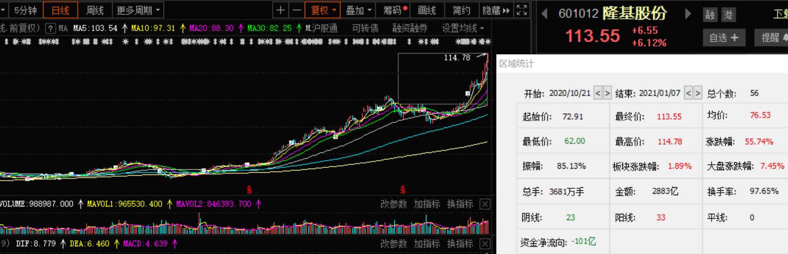 公募定增市场的繁荣景象，年内获配额超230亿元，整体浮盈超60亿元