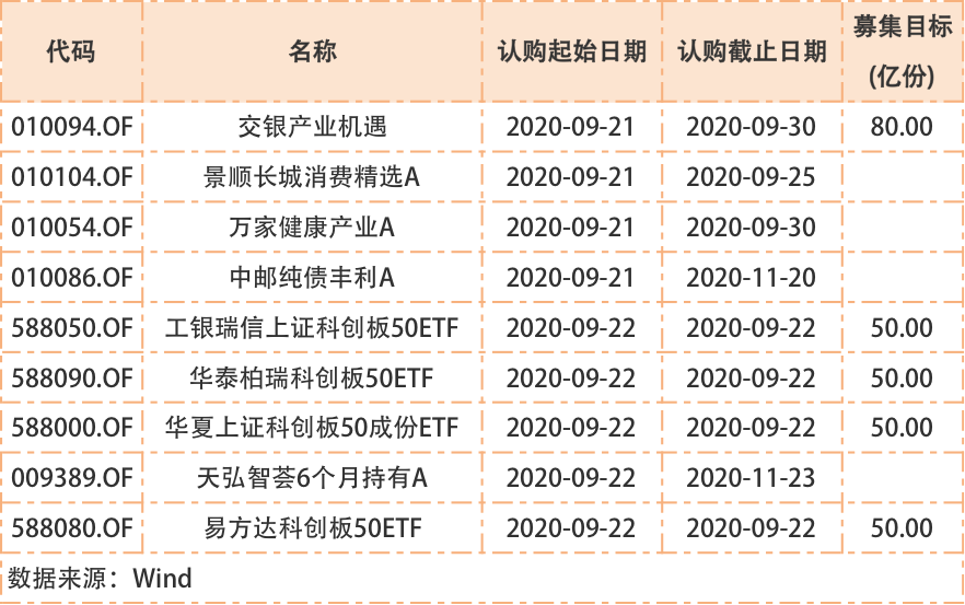 证监会，新增回购方案数量和金额均创历史新高