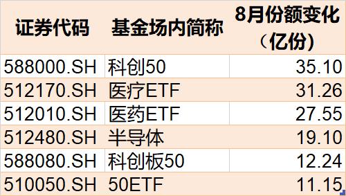 科创ETF午盘上涨1%，科技成长主线后市展望值得期待