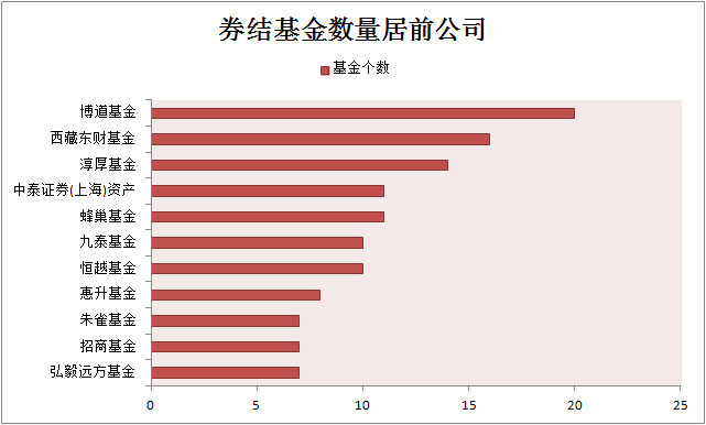 今日18只基金分红除权，深度解读背后的意义与影响