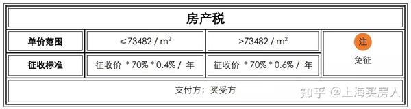 京沪住房交易优惠税收政策正式落地，普宅与非普宅的界定与影响