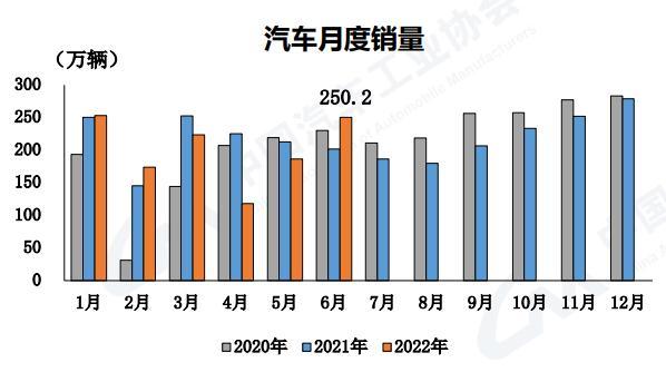 中汽协报告，前十月汽车出口突破485万辆，同比增长达23.8%——行业繁荣背后的深度解析