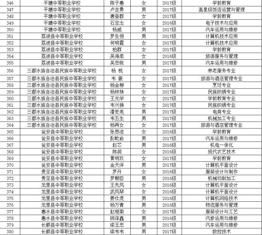 2024年贵州省中等职业学校三好学生与优秀学生干部风采展示