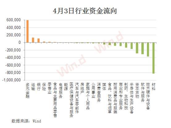 科创板两融余额达1392.50亿元，较上一交易日环比有所变化——市场分析与展望